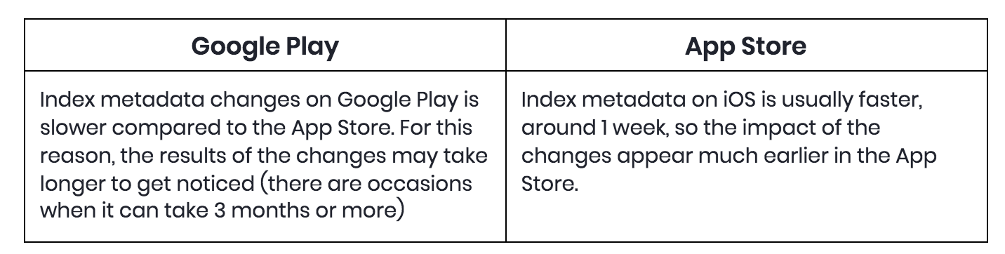 Differences in iOS & Android ASO You Need to Know (Google Play vs. App Store )