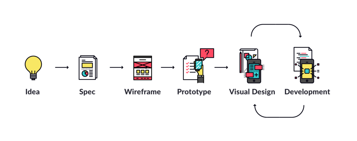 app design steps