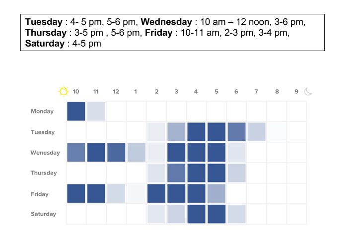 when to push notifications