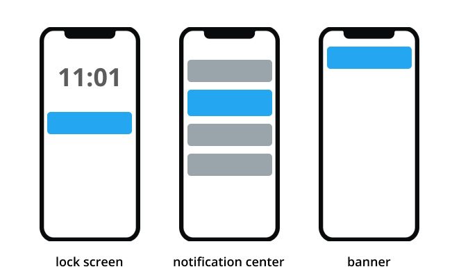 push notifications position