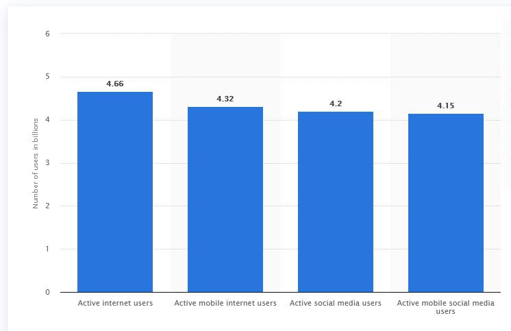 web users statistics