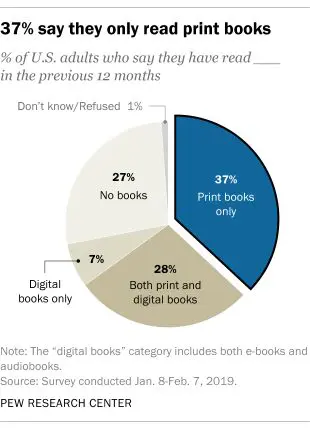 reading habits