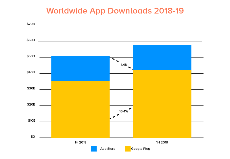 Google Play Store: 10 years of evolution, from 2010 to 2020