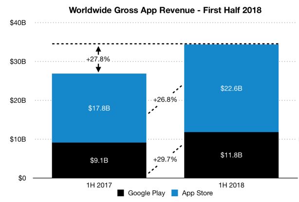 app store vs. google play