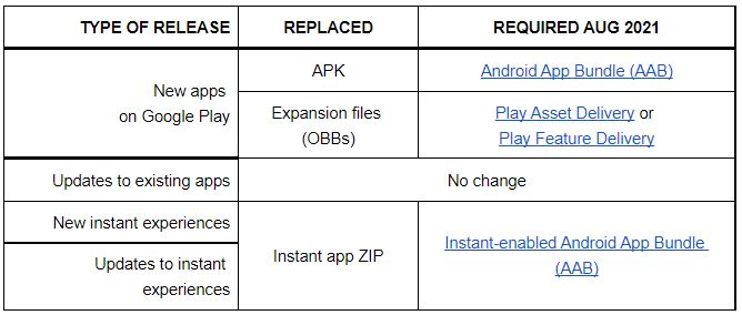 APKs vs AABs - What is the difference between the two Android files? -  AppMySite