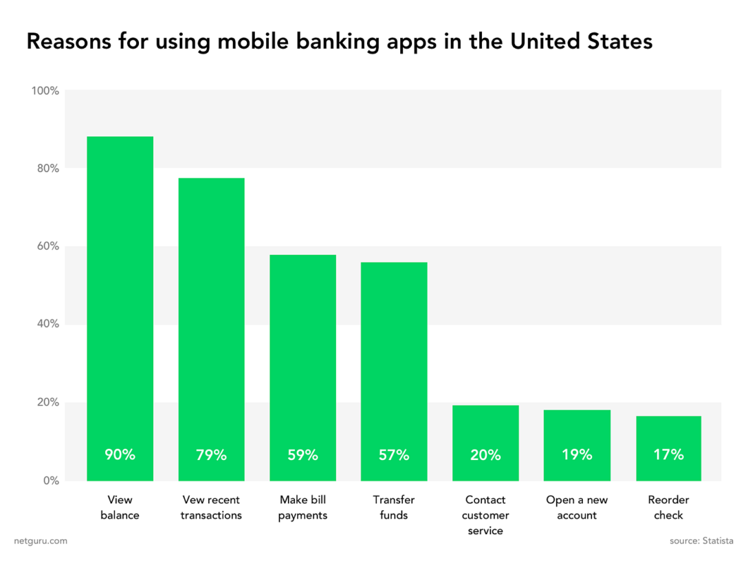 The History and Evolution of Mobile Banking – Blog – Shoutem
