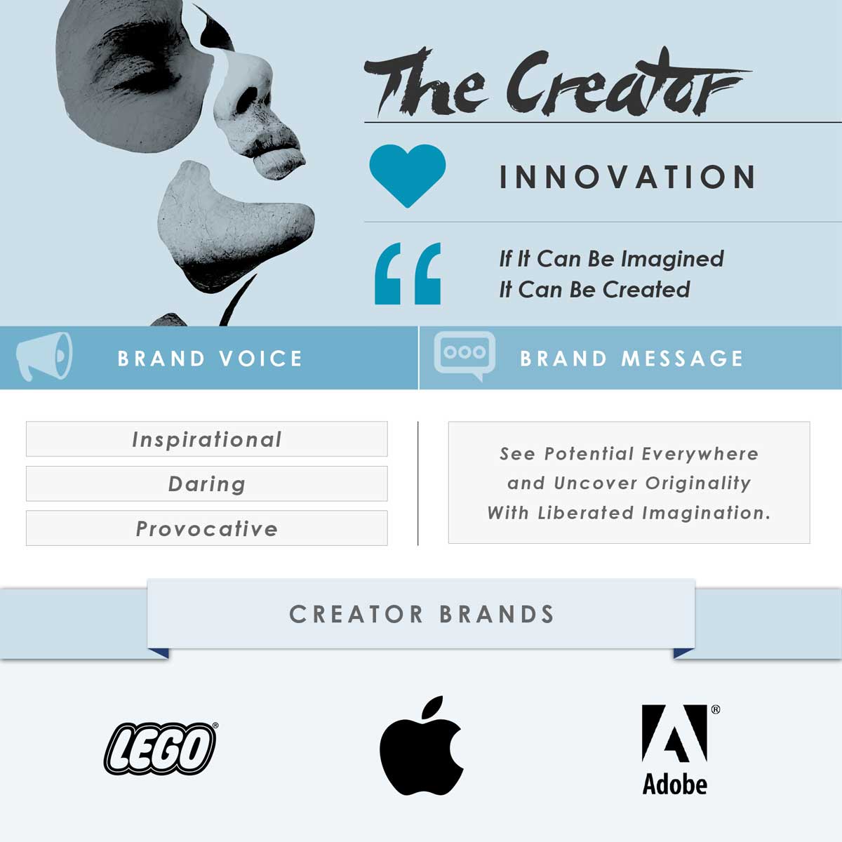 the creator brand archetype