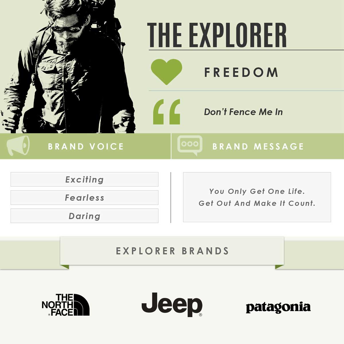 the explorer brand archetype