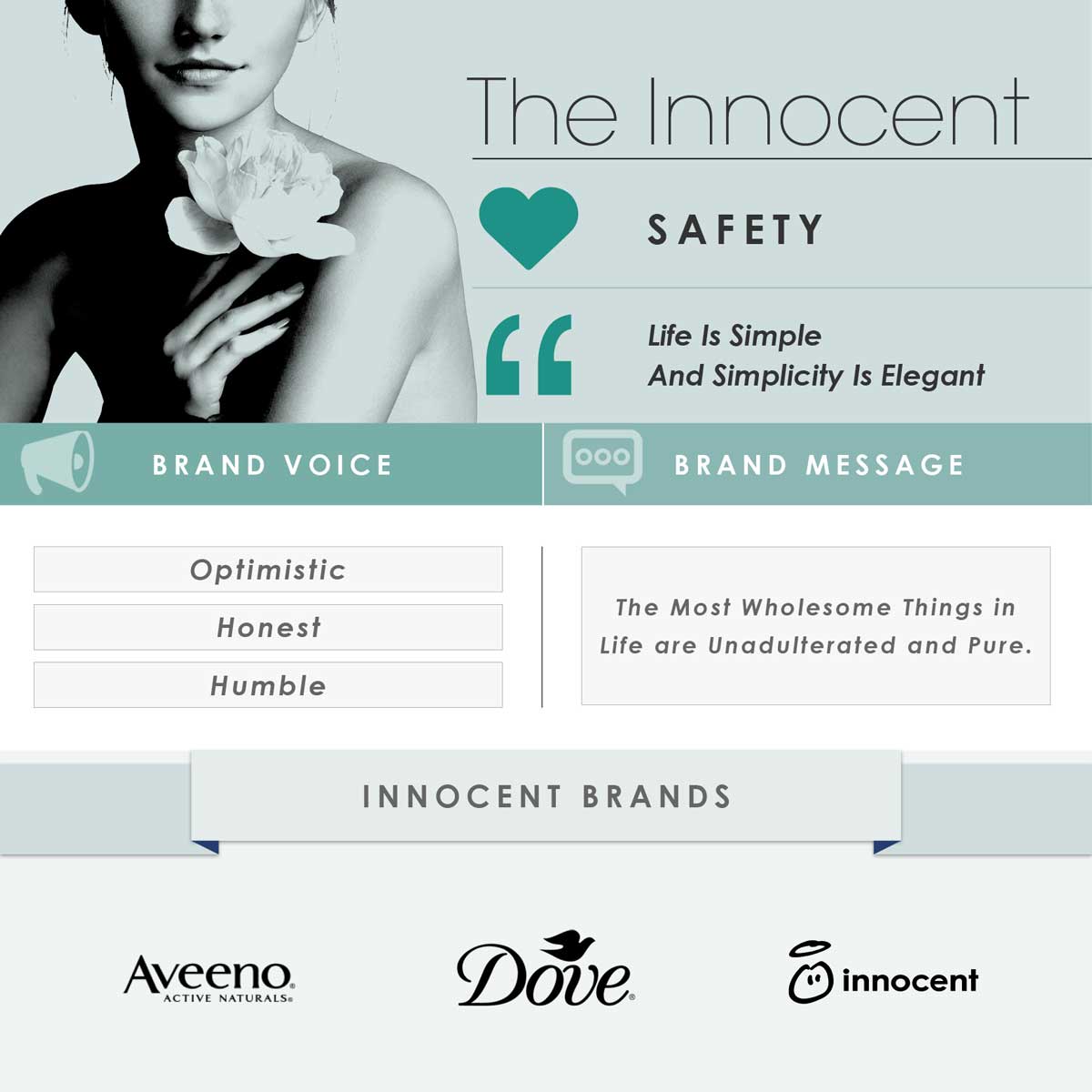 the innocent brand archetype