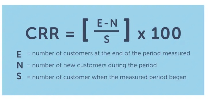 retention rate formula