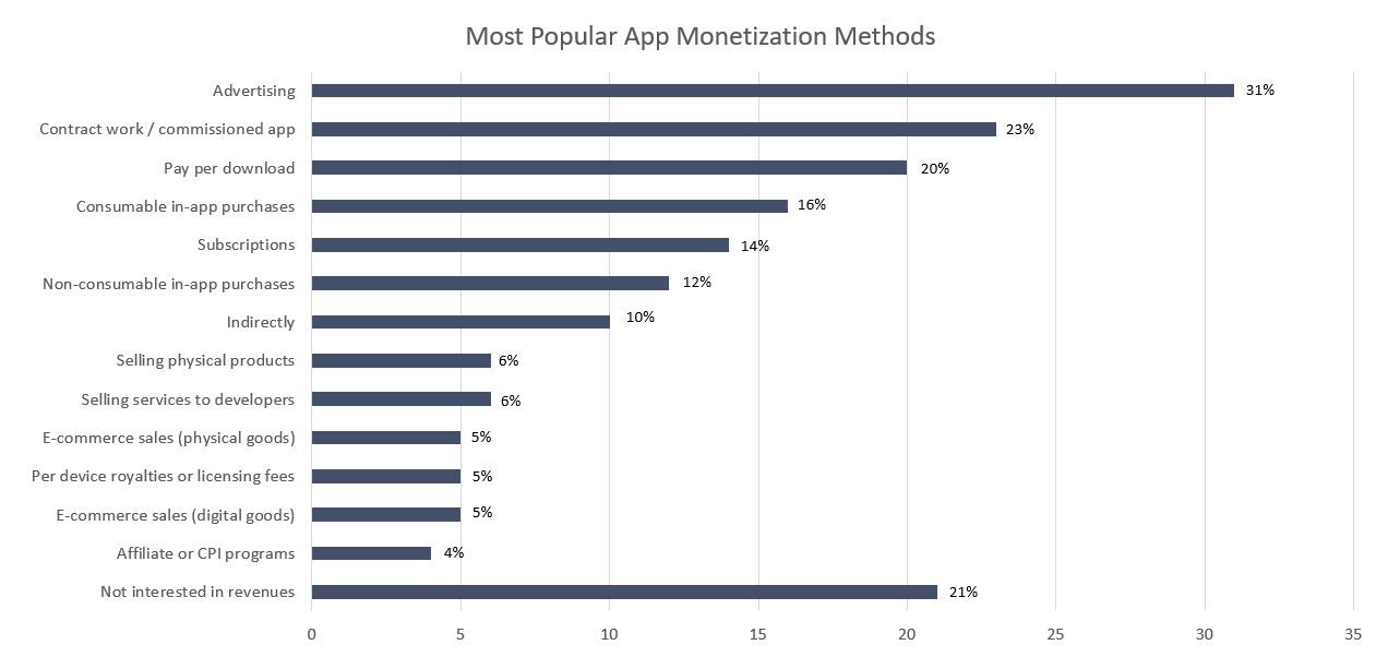 monetization methods