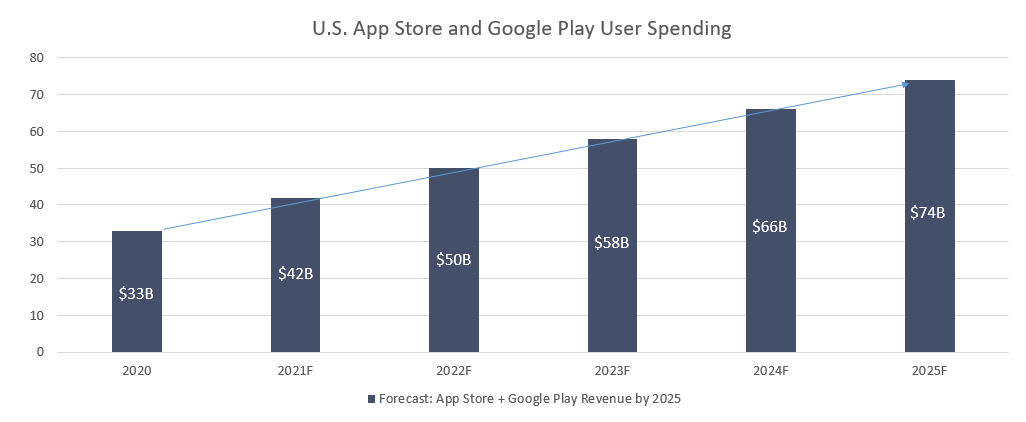 app store revenue