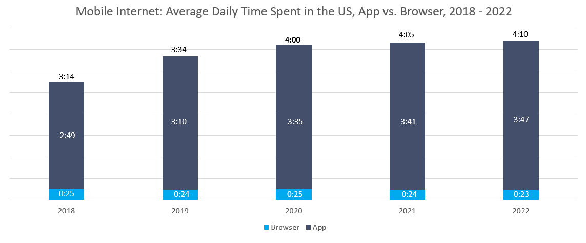 apps vs browser