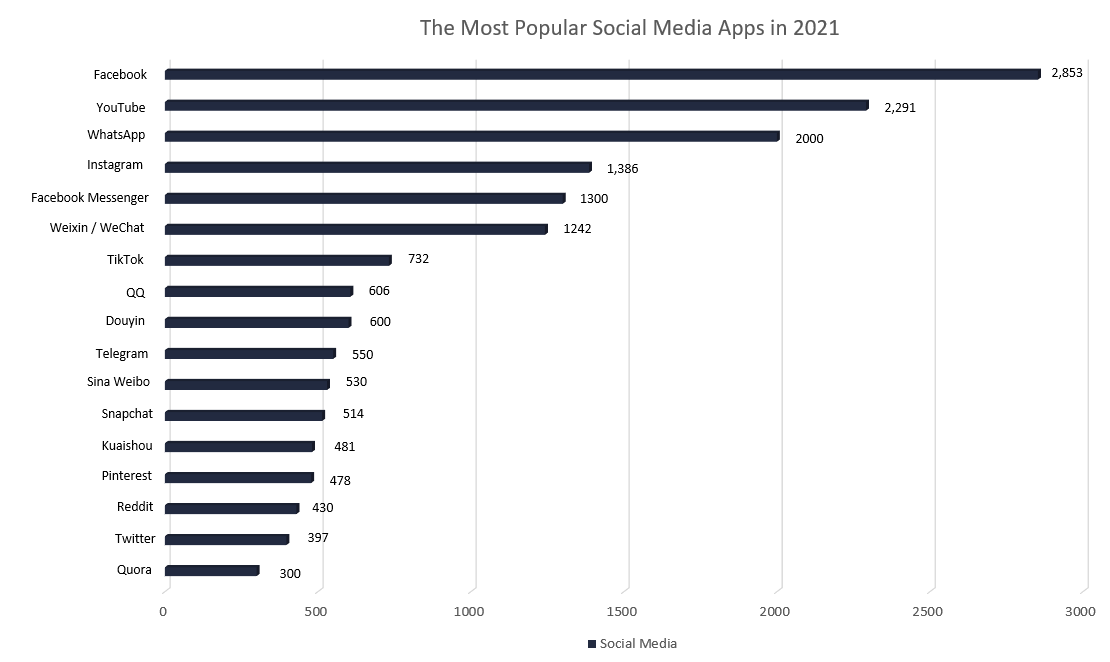 popular social media apps 2021