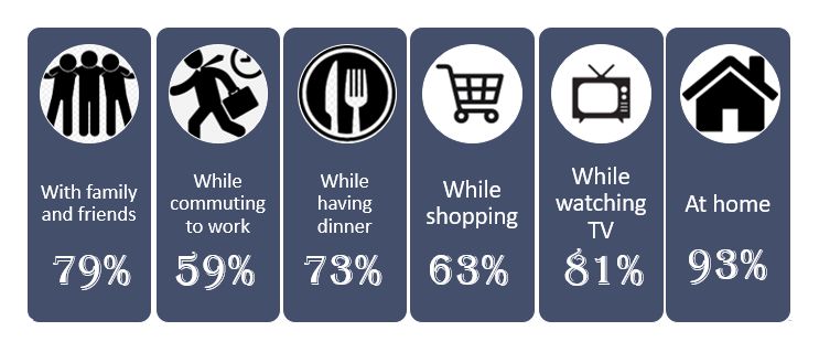 mobile apps usage