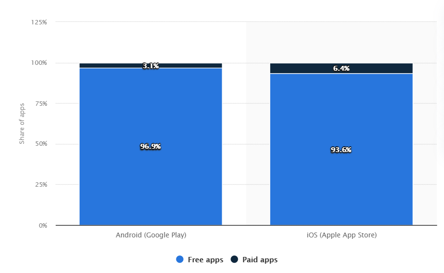 statista apps